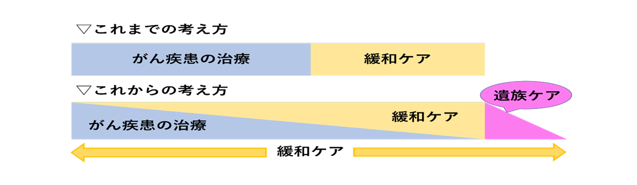 緩和ケアの考え方