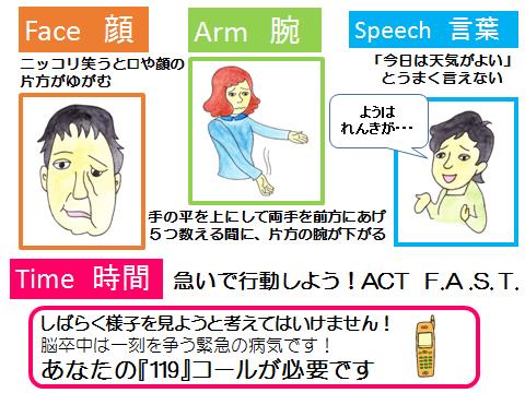 セルフチェック方法①