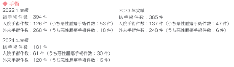 診療実績