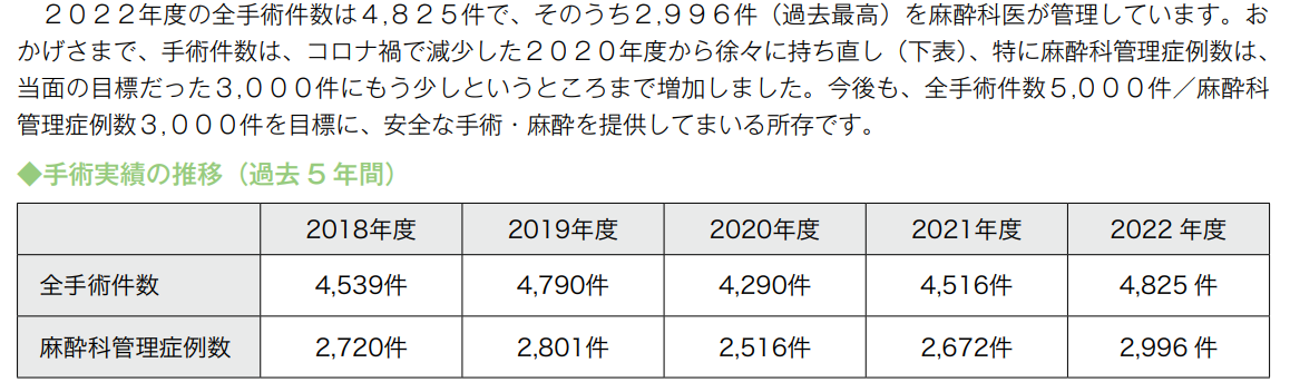 診療実績