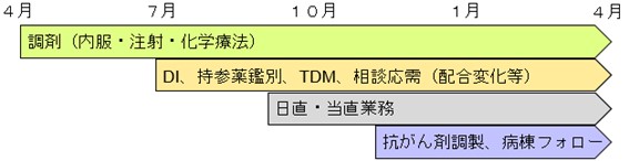 新人教育
