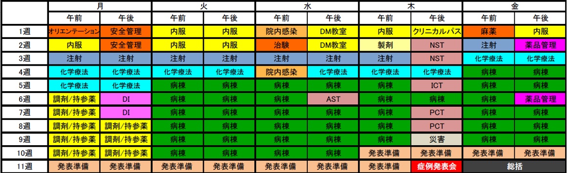 薬学生①
