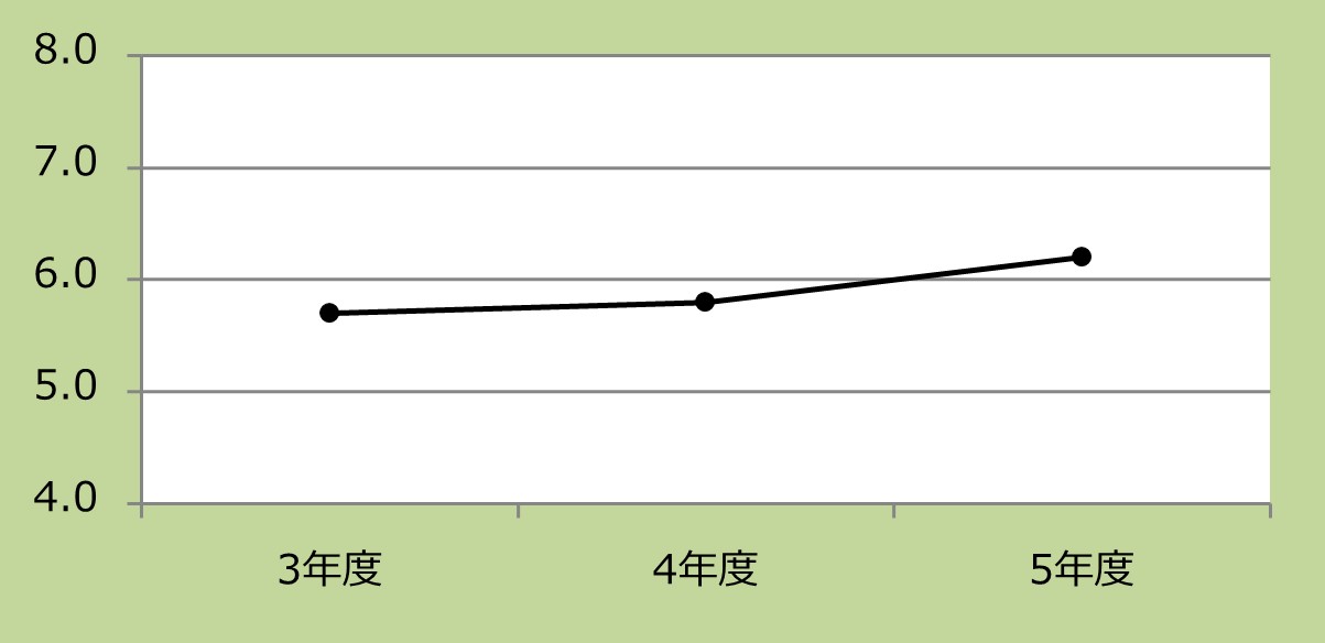 新入院患者数