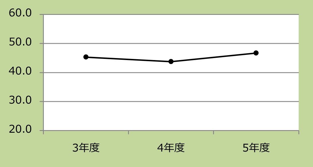 救急車来院入院率