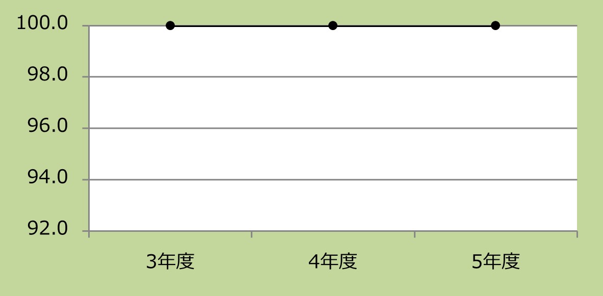 入院中の肺塞栓症の発生率