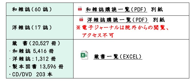 蔵書案内<