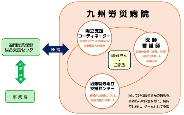 コーディネーター役割