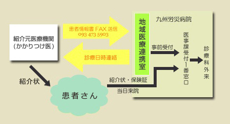 事前受付のご案内