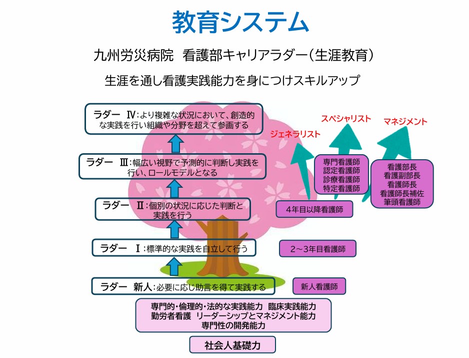 看護継続教育