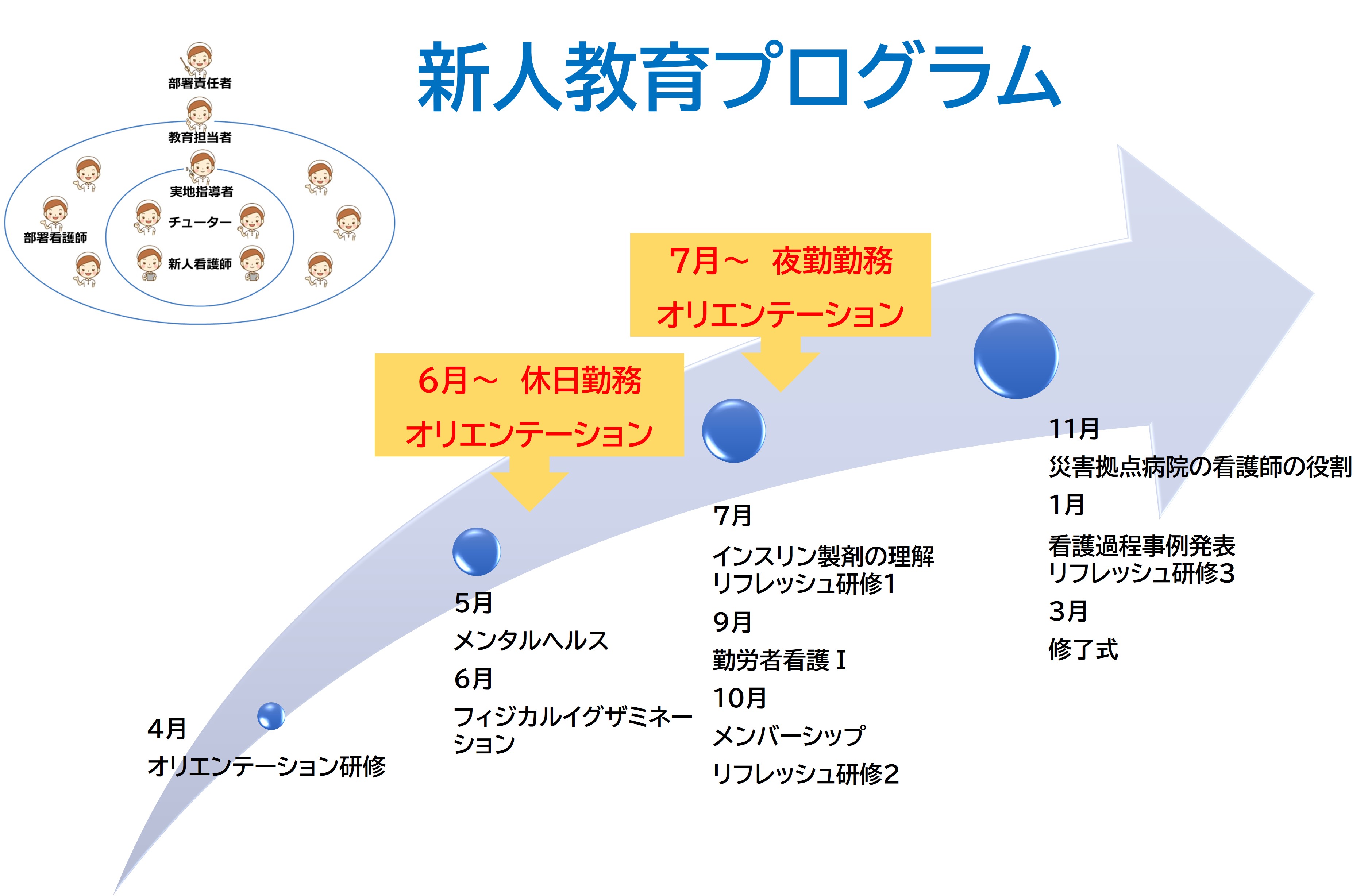 新人看護師教育システム